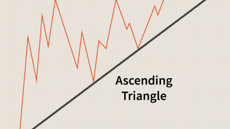 راهنمای تجارت الگوی مثلث در ExpertOption 