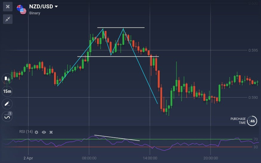 All You Need to Know About Trading with Divergences on ExpertOption All You Need to Know About Trading with Divergences on ExpertOption