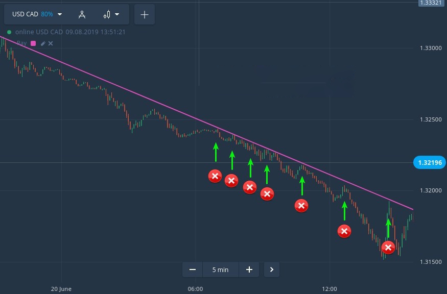 Critical Trading Mistakes that Can Blow Your ExpertOption Account Critical Trading Mistakes that Can Blow Your ExpertOption Account