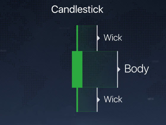 Different Chart Types explained on the ExpertOption platform Different Chart Types explained on the ExpertOption platform