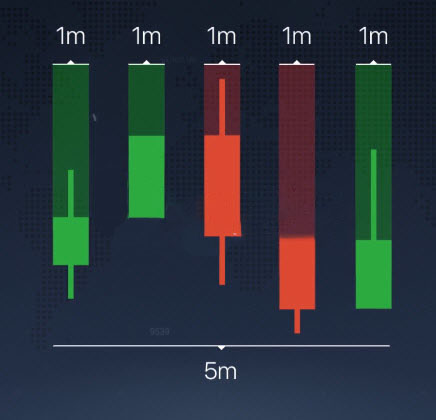 Different Chart Types explained on the ExpertOption platform Different Chart Types explained on the ExpertOption platform