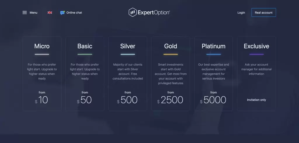 ExpertOption 검토