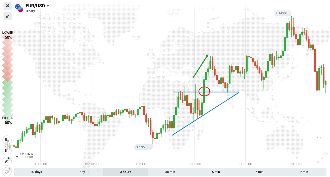 Guide to Trading the Triangles Pattern on ExpertOption Guide to Trading the Triangles Pattern on ExpertOption