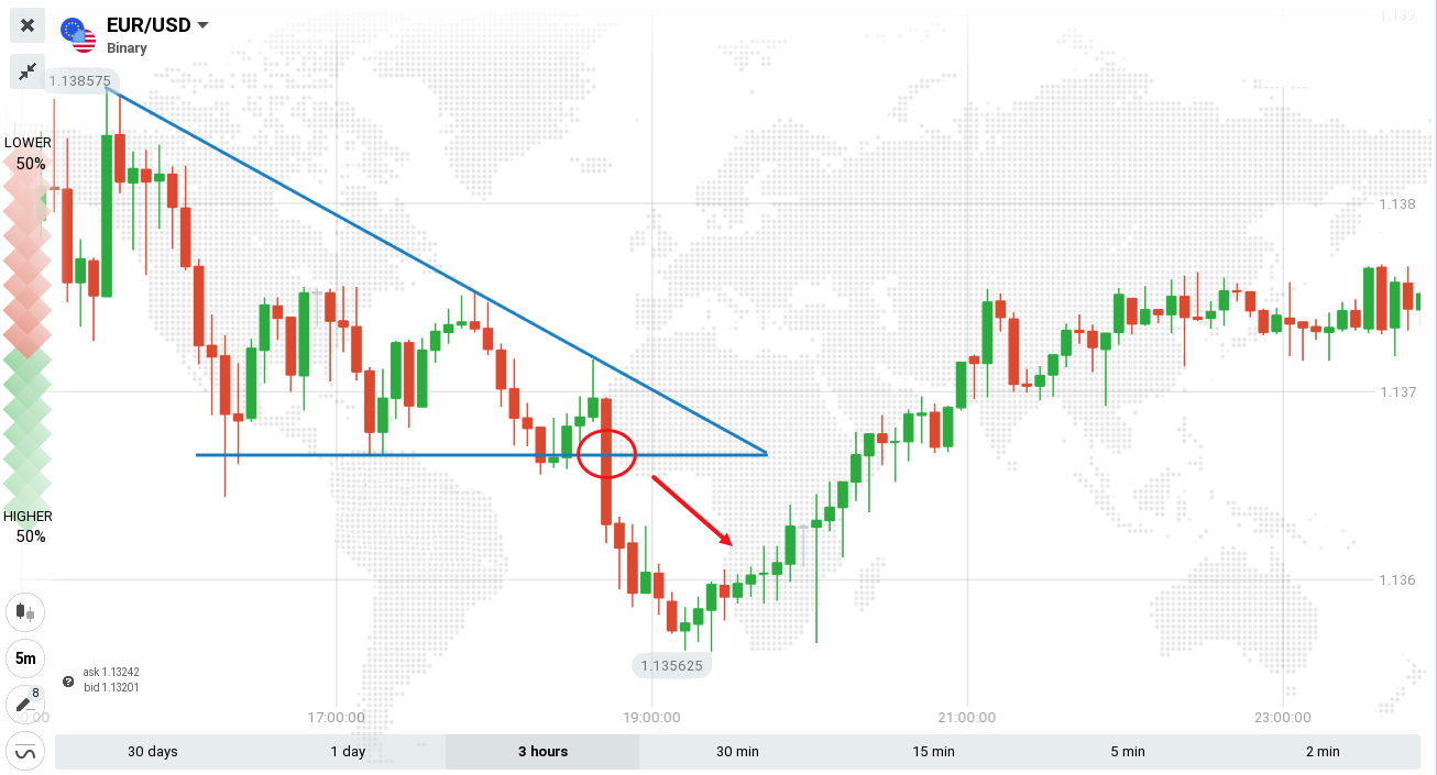 Guide to Trading the Triangles Pattern on ExpertOption Guide to Trading the Triangles Pattern on ExpertOption