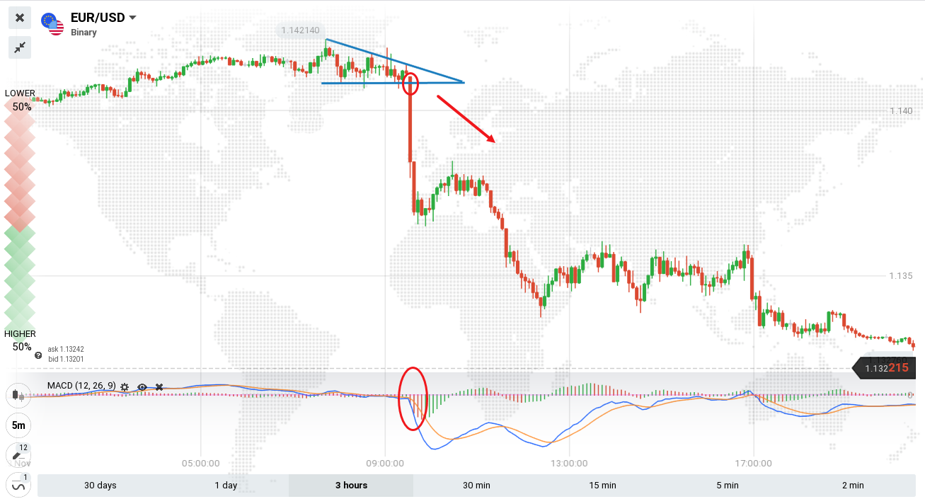 Guide to Trading the Triangles Pattern on ExpertOption Guide to Trading the Triangles Pattern on ExpertOption