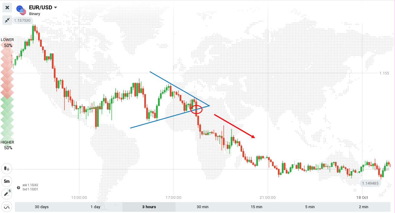 Guide to Trading the Triangles Pattern on ExpertOption Guide to Trading the Triangles Pattern on ExpertOption