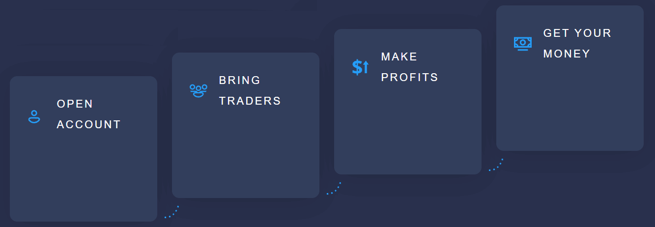 วิธีเข้าร่วมโปรแกรมพันธมิตรและเป็นหุ้นส่วนใน ExpertOption วิธีเข้าร่วมโปรแกรมพันธมิตรและเป็นหุ้นส่วนใน ExpertOption