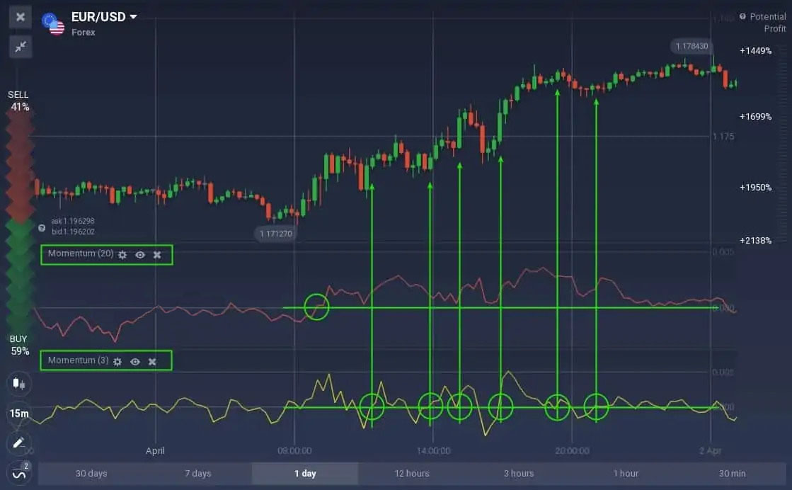 ExpertOption에서 Momentum 표시기로 거래하는 방법 ExpertOption에서 Momentum 표시기로 거래하는 방법