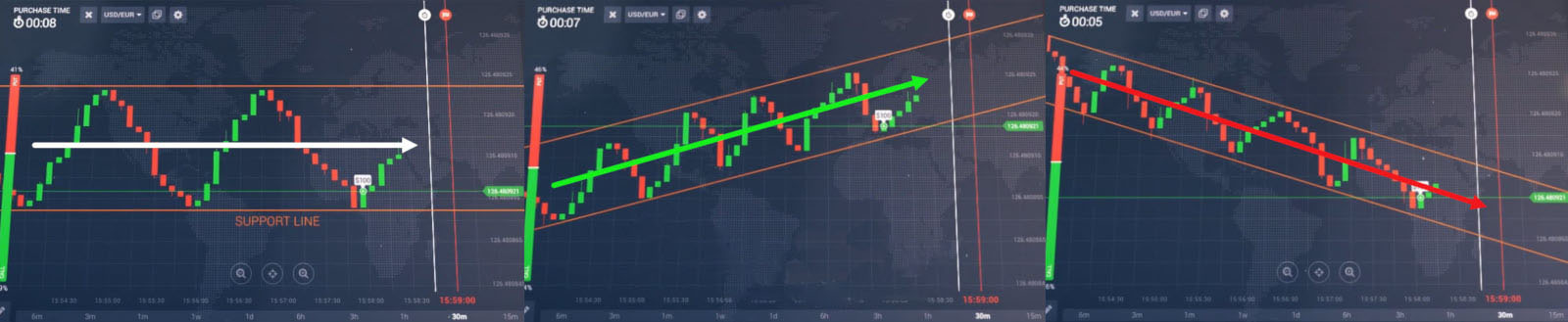 Rebound line Strategy on the ExpertOption platform Rebound line Strategy on the ExpertOption platform